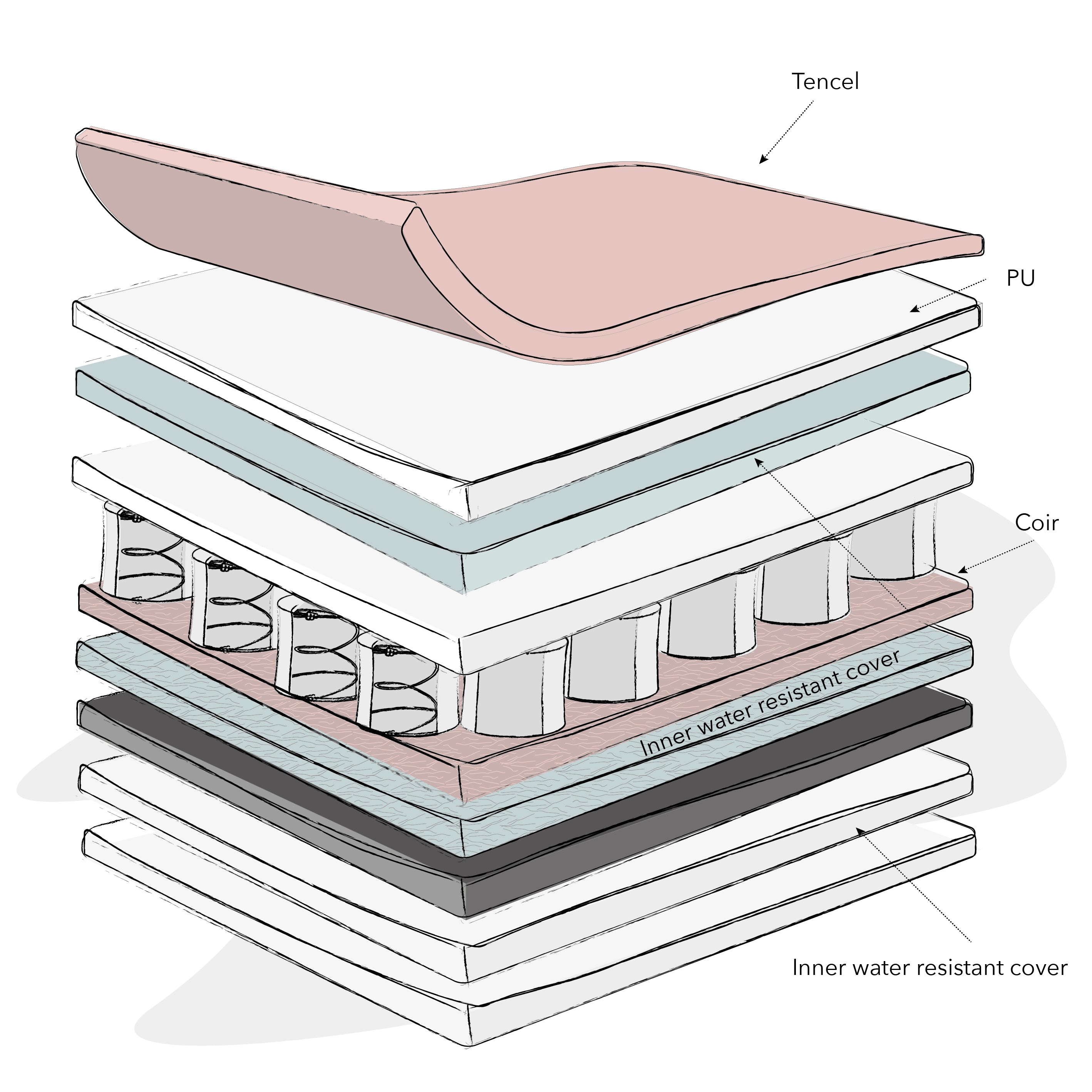 Moisture Management Dual Core Cot Bed Mattress - 140 x 70cm